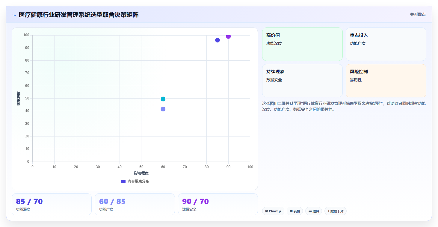 医疗健康行业研发管理系统推荐哪款靠谱？2026选型指南