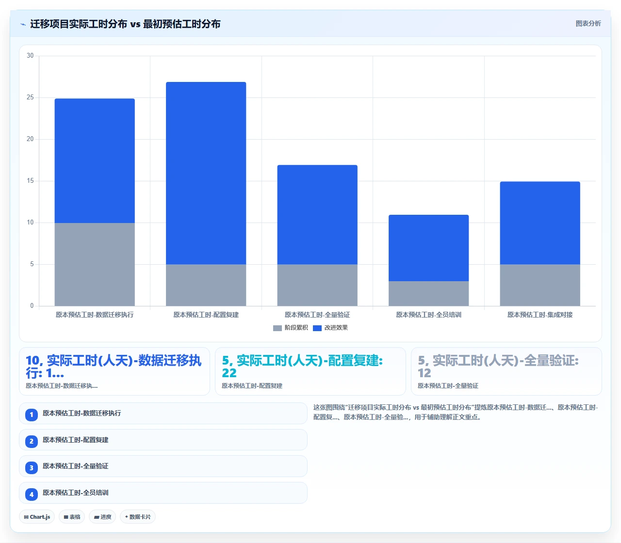 我们花3个月测试5款jira迁移工具