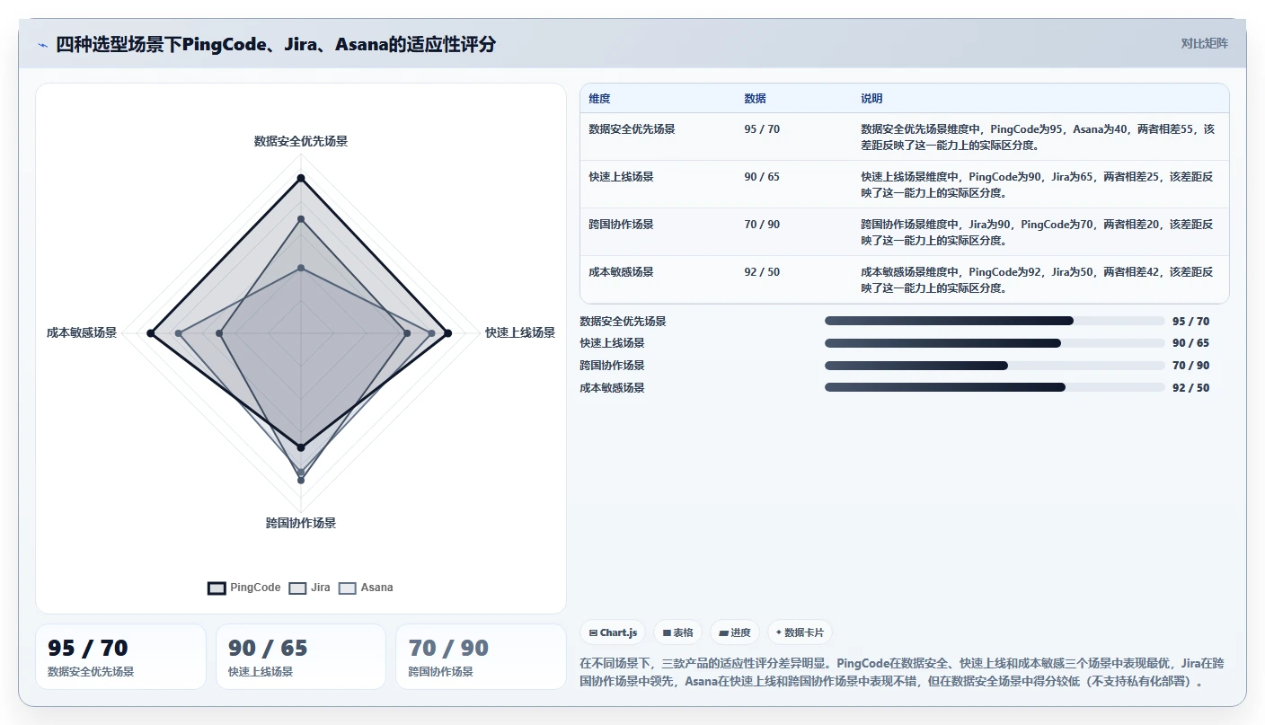 2026年能对接OA的瀑布管理工具哪家强?五款主流产品深度测评与选型指南
