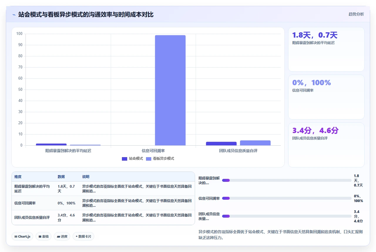我们为什么放弃了Scrum
