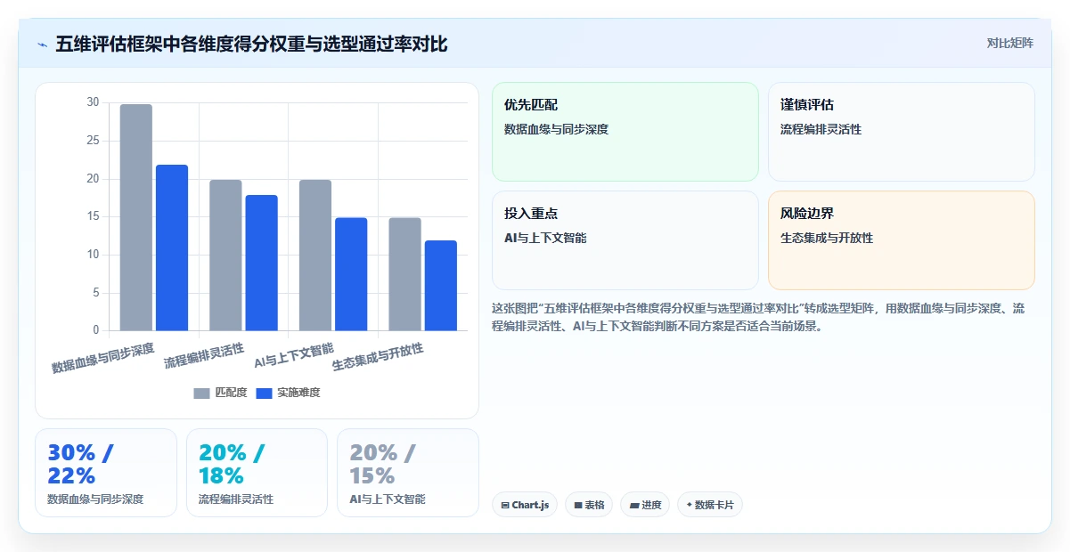 2026能对接PLM的项目管理工具推荐：研发制造协同选型指南