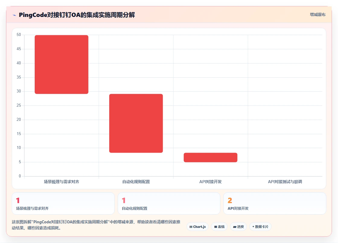 能对接OA的需求管理系统有哪些?2026年企业选型指南