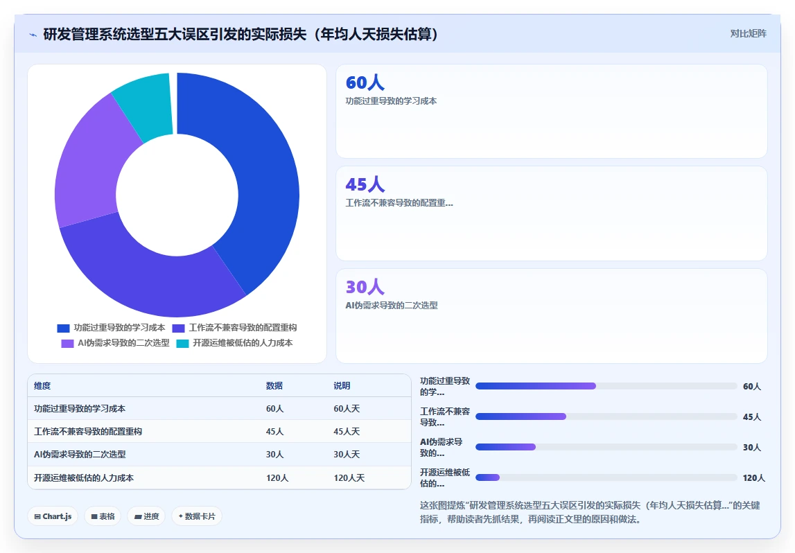 值得推荐的研发管理系统有哪些？2026年主流工具选型与对比指南