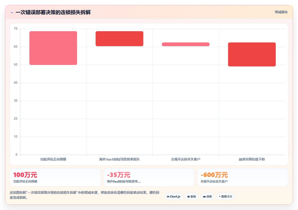 企业级需求管理系统推荐:2026年选型指南与核心功能深度测评