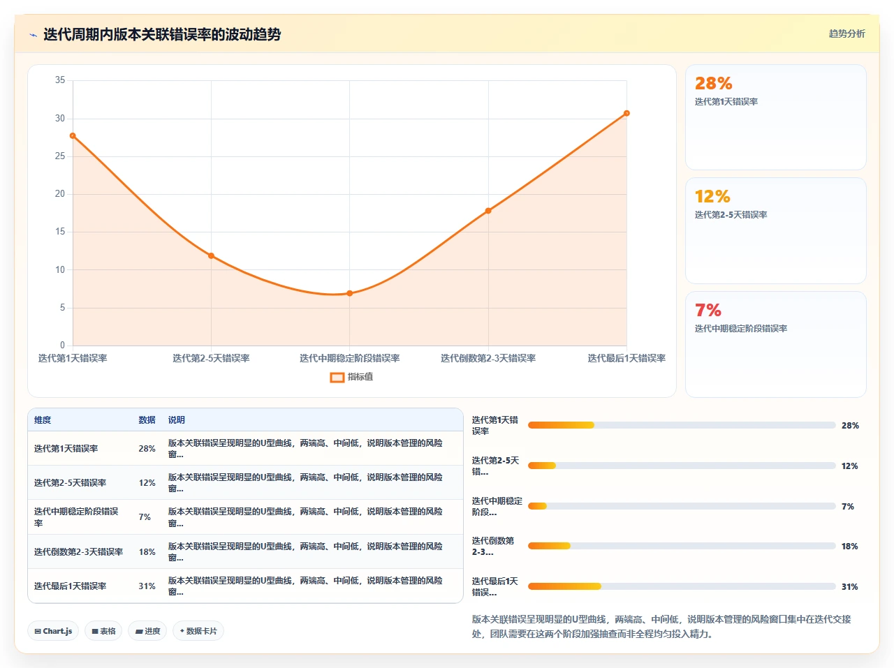 jira报表不准?因为忽略了版本