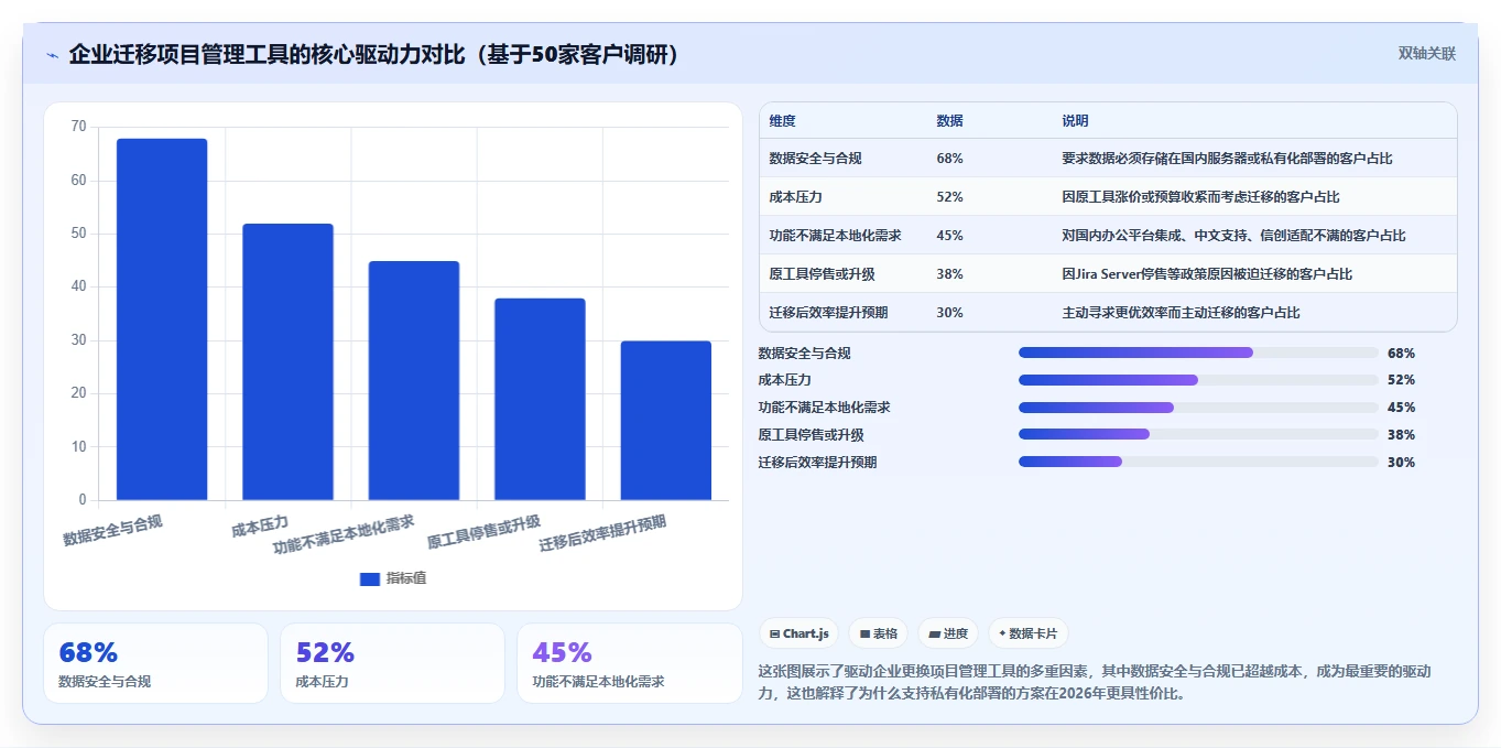 2026年性价比高的项目管理工具选哪个？五款主流产品实测对比