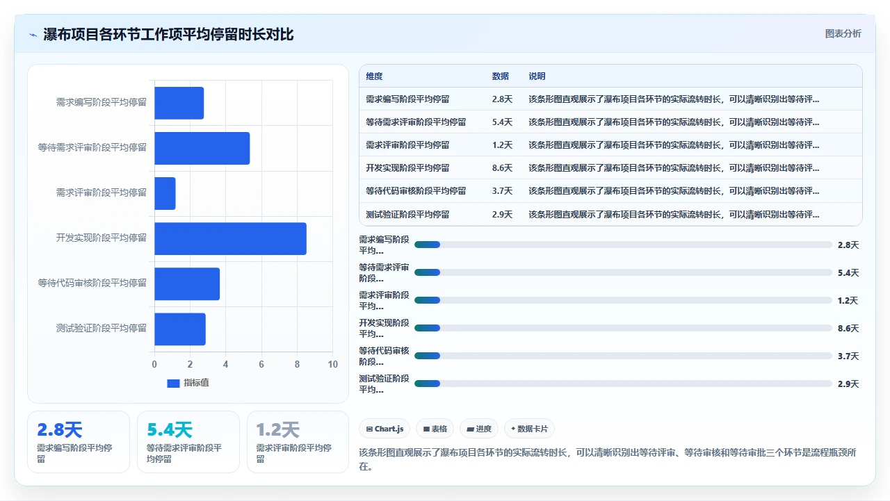瀑布开发上线那一刻,心跳加速