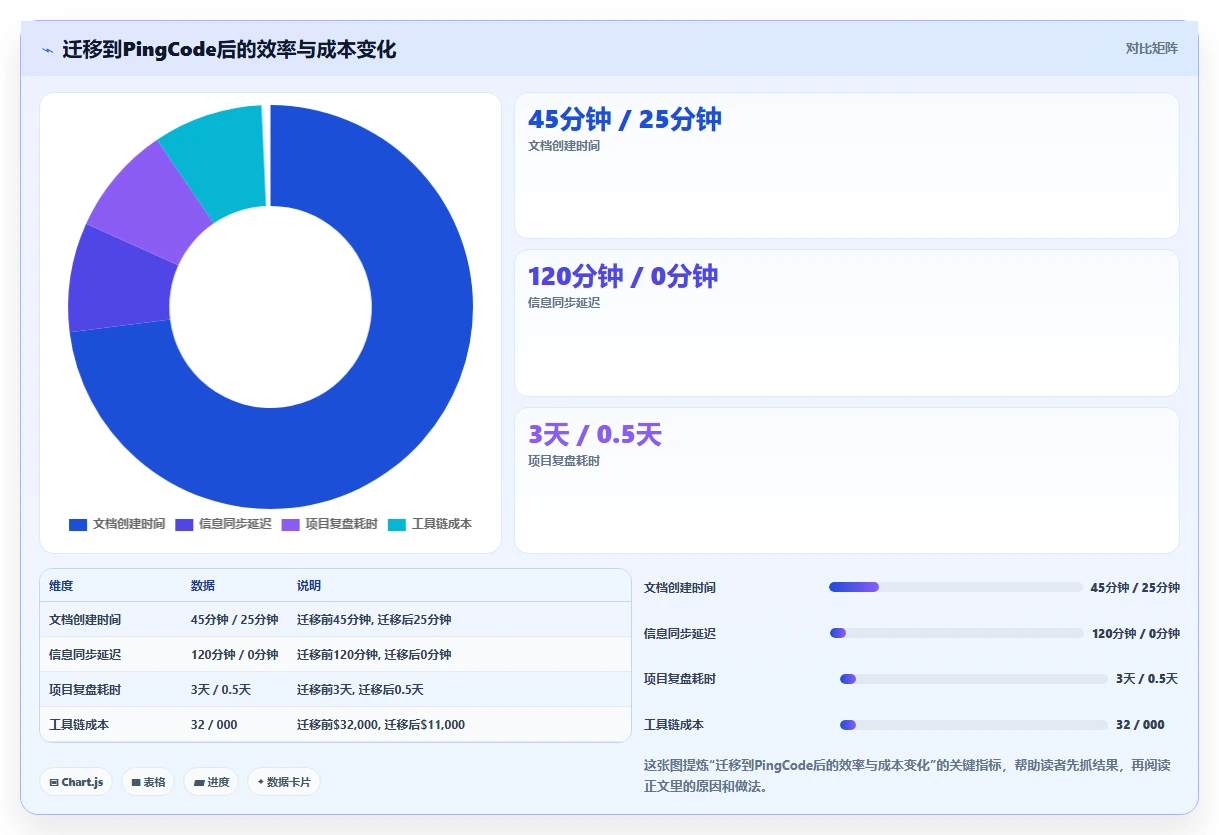 流程自动化Confluence替代软件哪家性价比高？2026工具测评解析