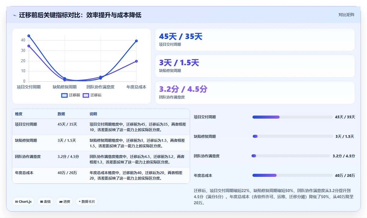 私有化部署 Jira 替代软件哪款功能全面?2026深度测评与对比