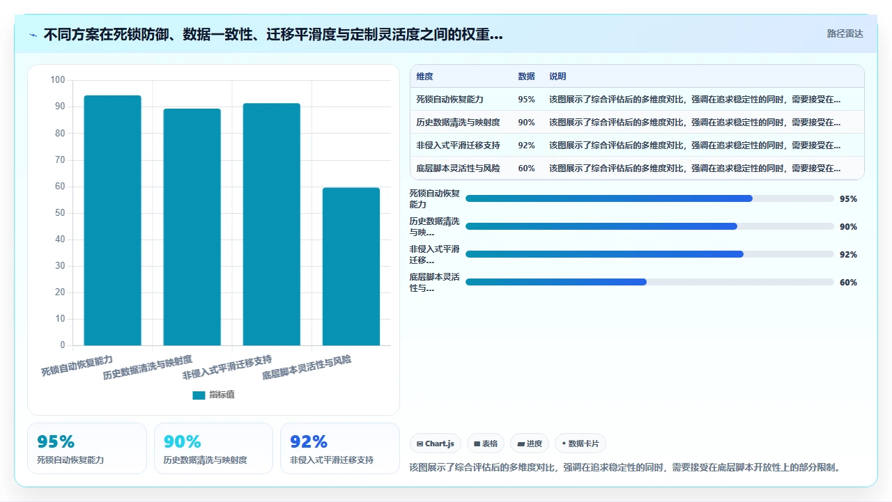 试用jira替代时，我们故意制造了死锁