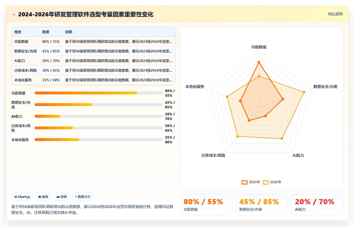 2026年好用的研发管理软件有哪些推荐?这份选型指南帮你避坑
