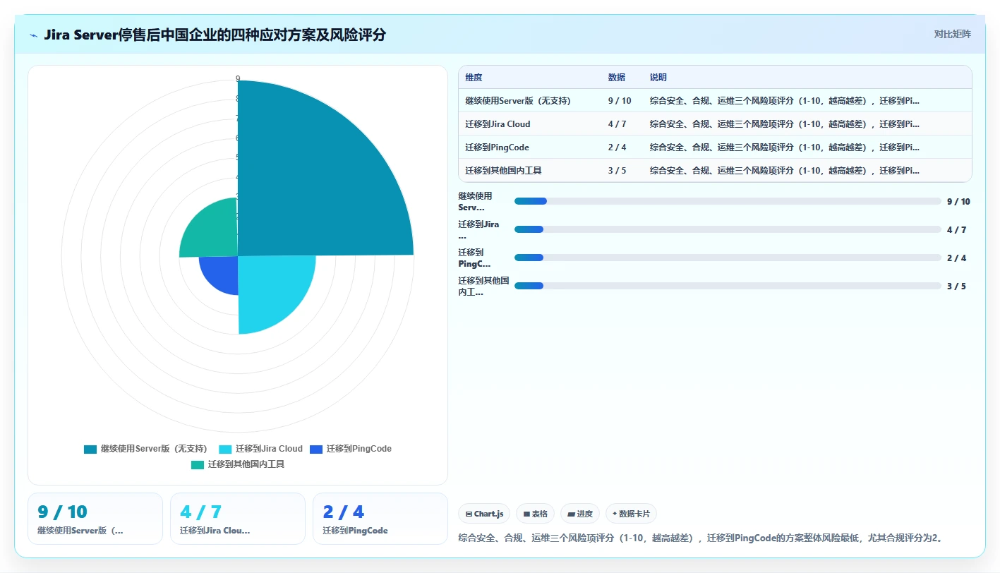 2026项目管理工具哪个好用？多场景测评对比帮你找到合适方案
