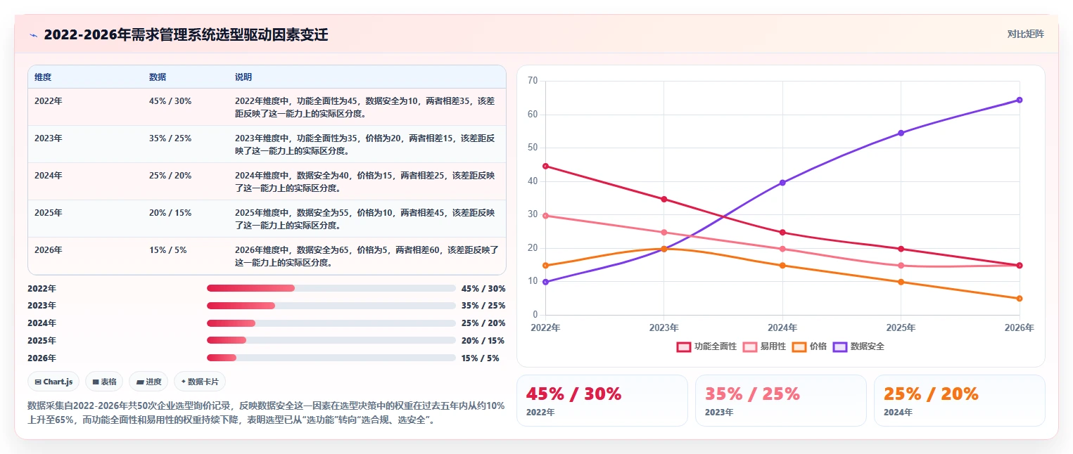 2026年需求管理系统哪家好？主流工具选型对比与测评指南