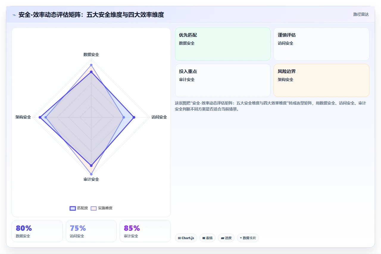 安全的项目管理软件哪个更高效：2026年工具对比与选型清单