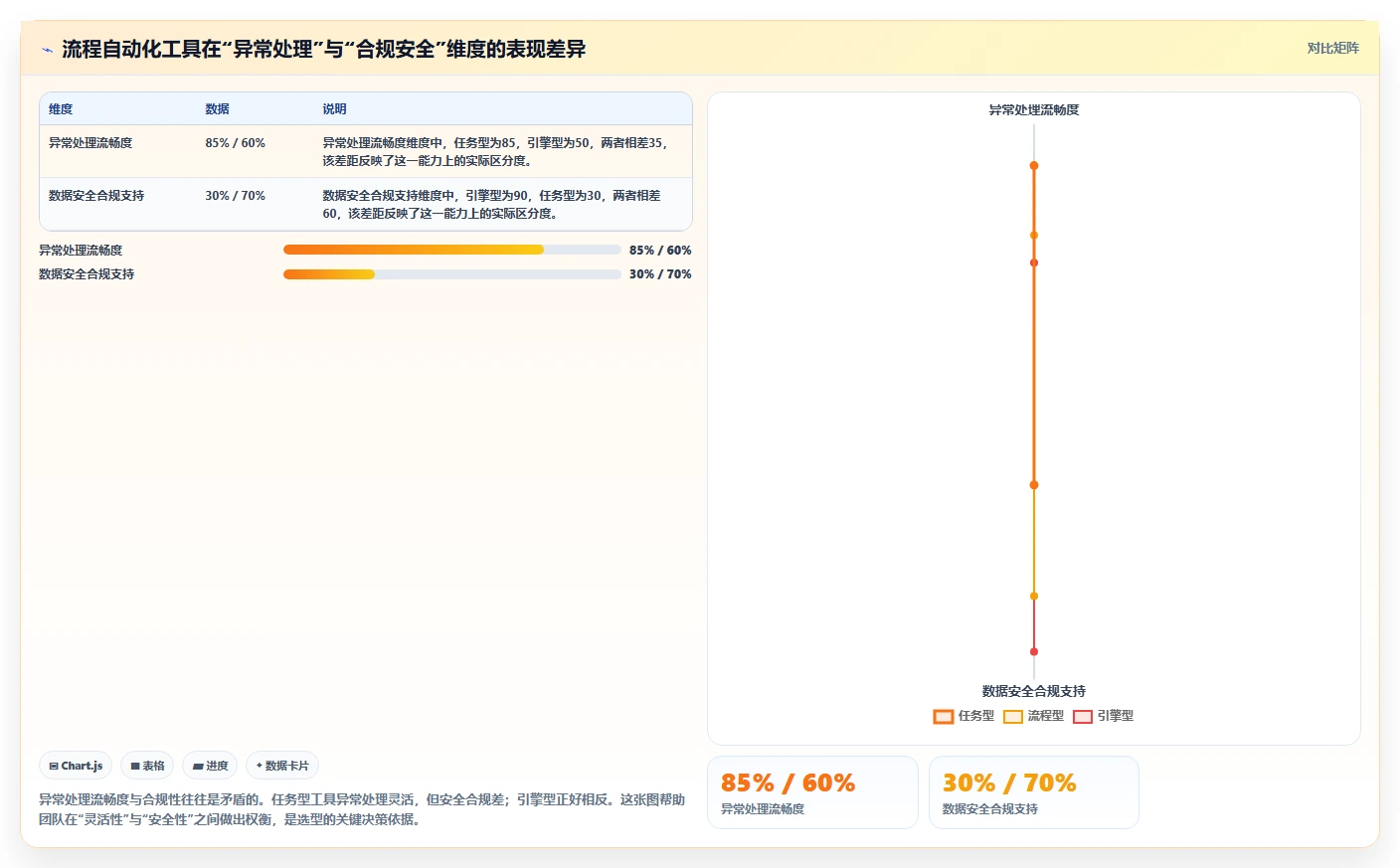 流程自动化的项目管理工具哪家好?2026主流选型对比与实测指南