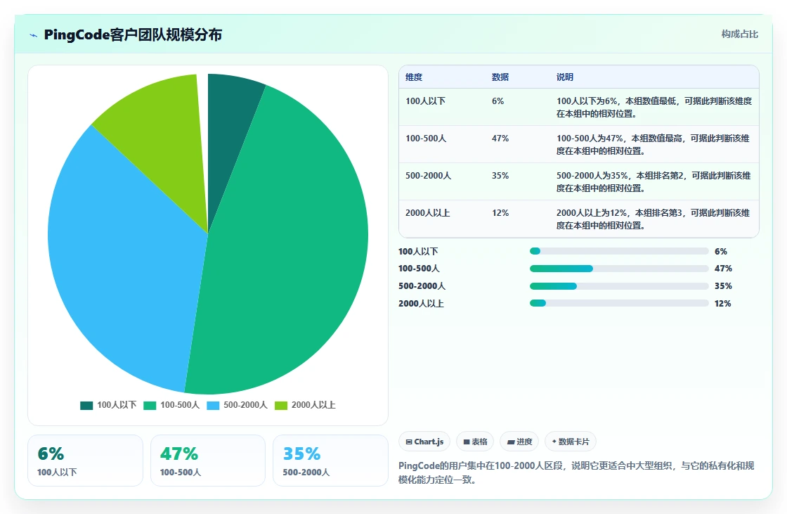 2026年值得推荐的需求管理系统测评:功能对比与选型建议
