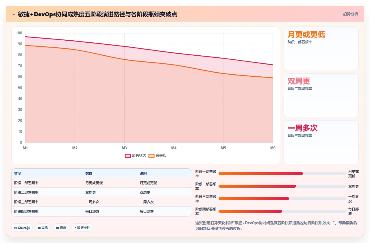 敏捷开发,DevOps必须跟上