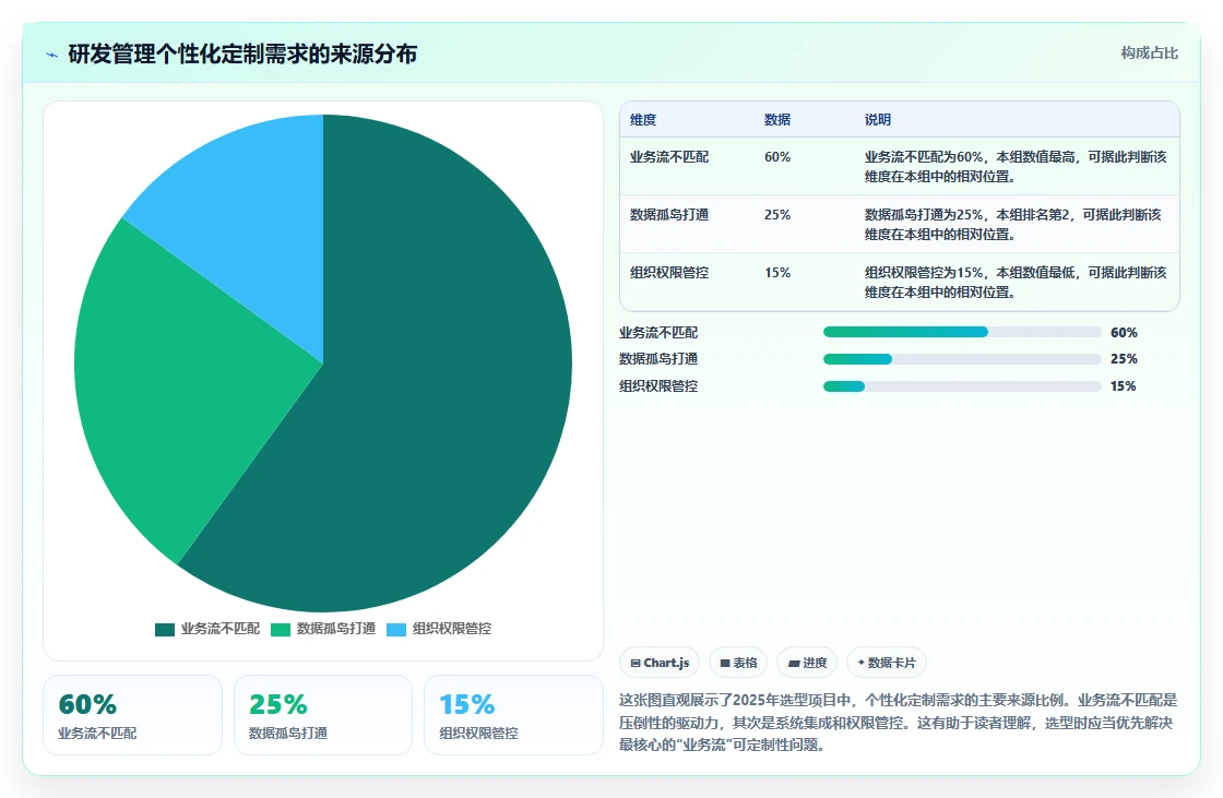 支持个性化定制的研发管理软件哪款高效？2026年选型测评指南