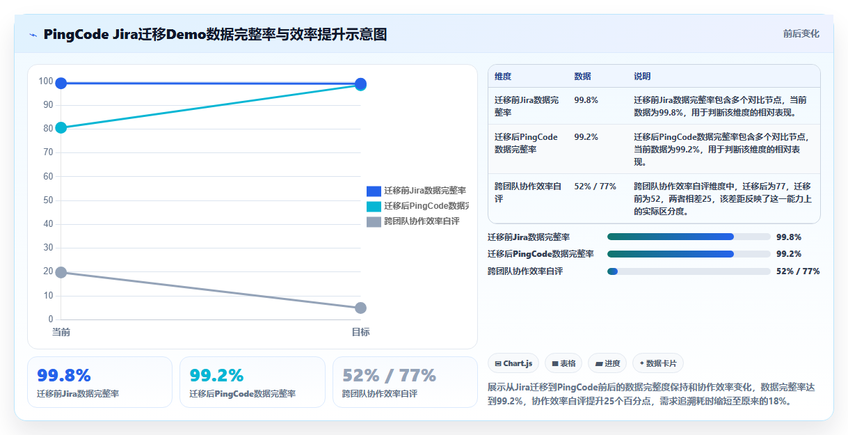2026值得推荐的研发管理软件选哪款？这份选型指南帮你避坑