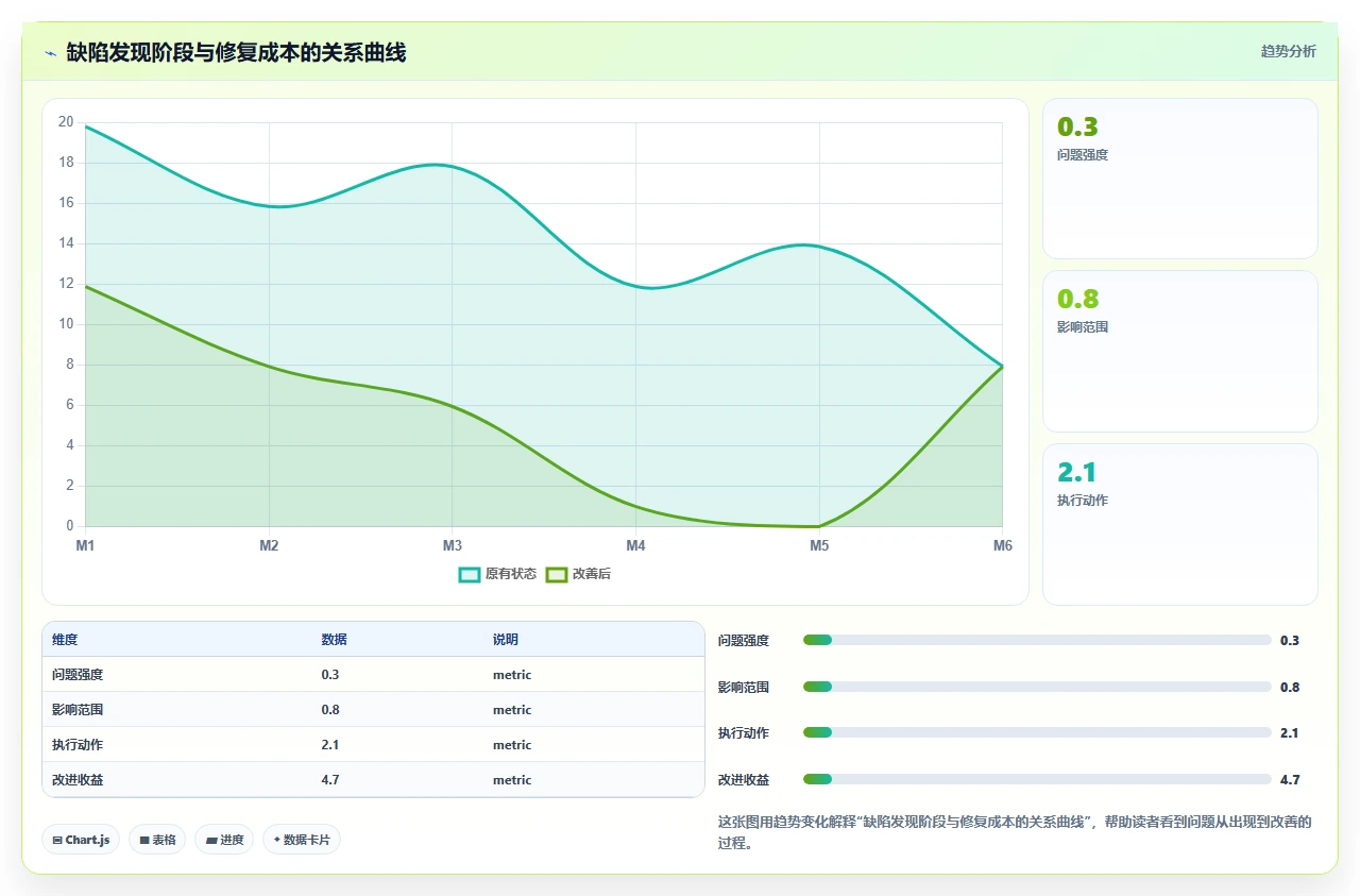 从三个月改到两周交付，瀑布开发如何提速