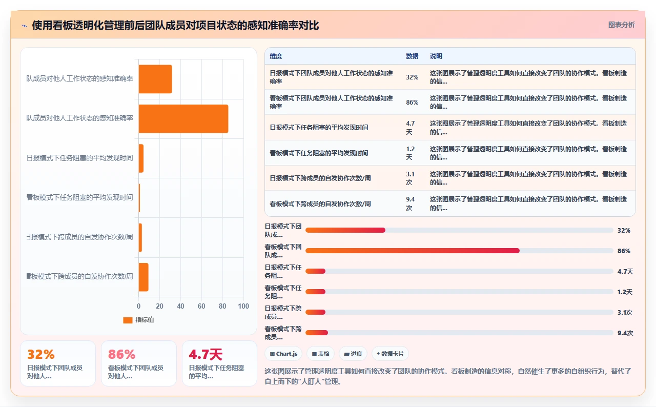 流动率80%?我用敏捷稳住了交付