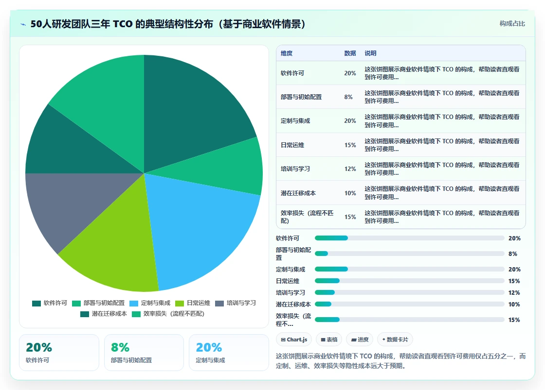 低成本的研发管理软件选哪款更合适:2026年选型清单与对比指南