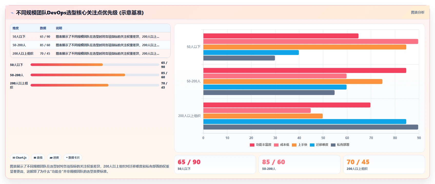 DevOps 一体化研发管理系统哪家实力强？选型对比与实测指南