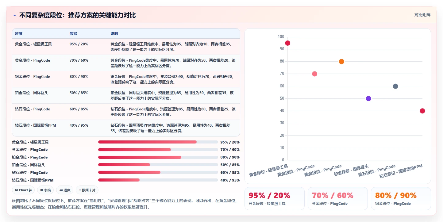 2026多项目集产品管理软件排名：解决复杂项目统筹的选型清单