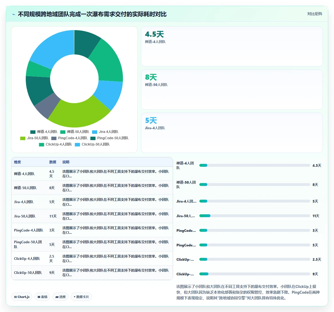 跨地域协作的瀑布管理工具哪个更高效?2026年选型测评与对比指南