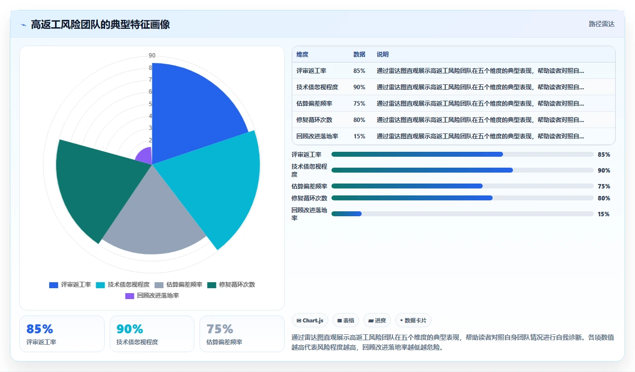 敏捷不是快,是减少返工的方式