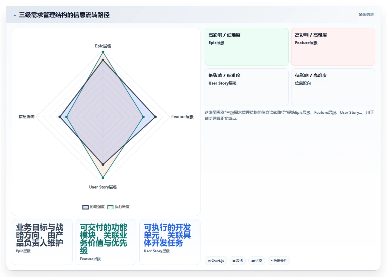 团队规模大了,敏捷反而变慢