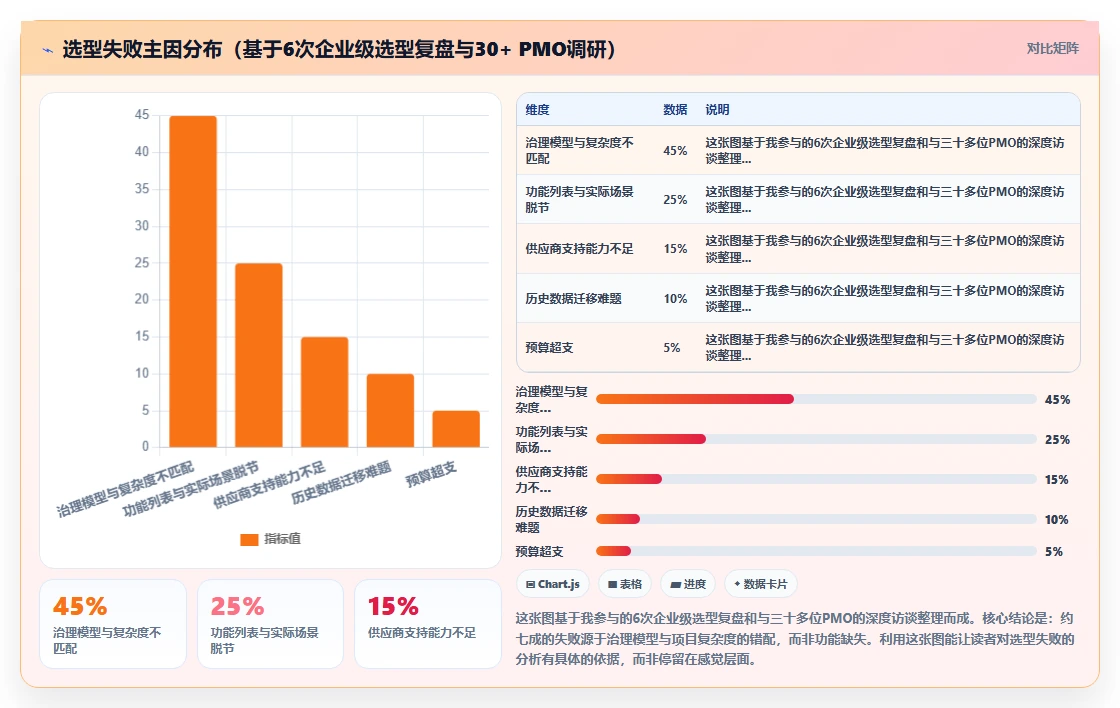 2026年瀑布管理工具有哪些?主流软件深度测评与选型方法解析