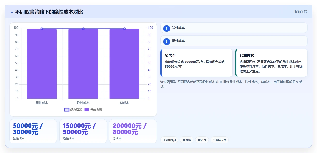2026主流项目管理工具有哪些？这份选型指南帮你理清对比思路
