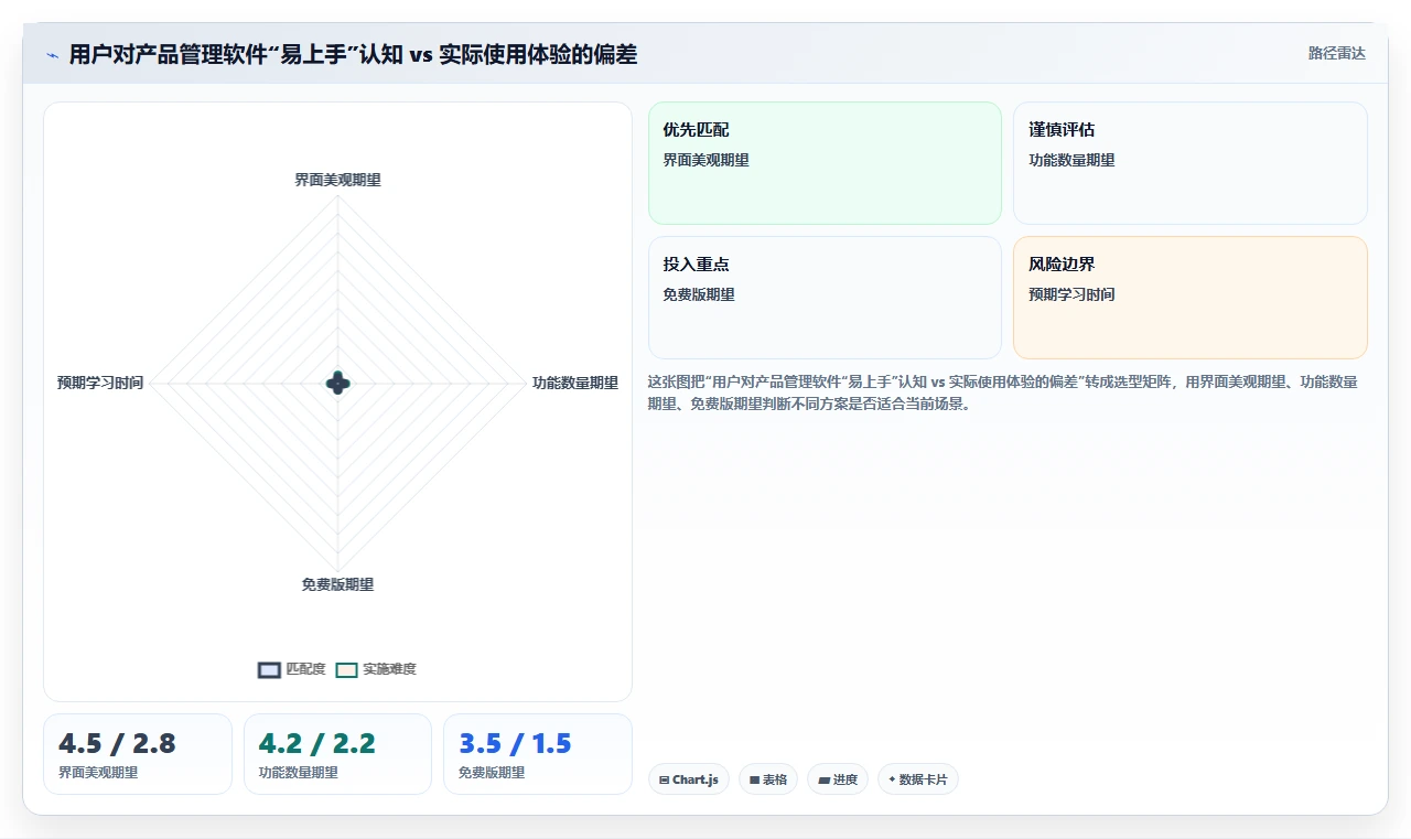易上手的产品管理软件怎么选?2026年选型清单与测评指南