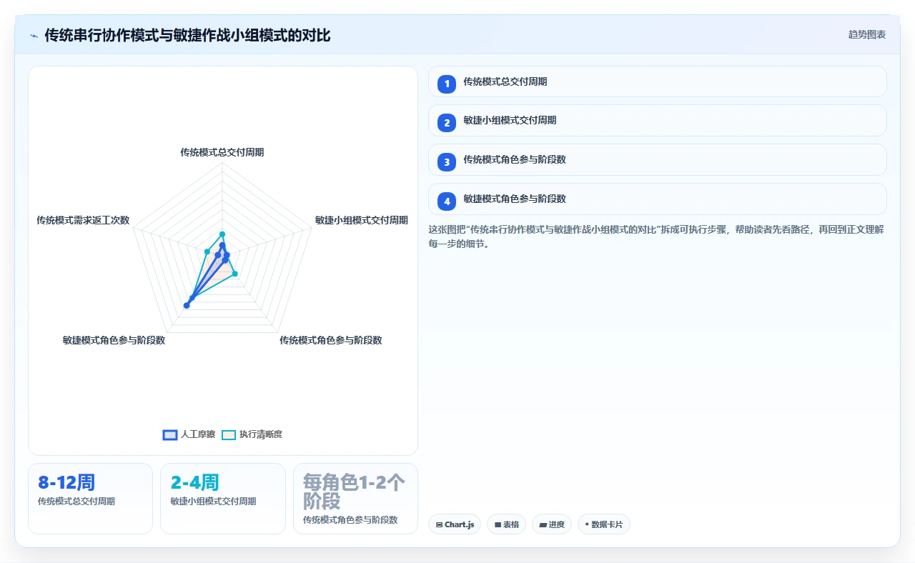 我们如何用敏捷做B端产品
