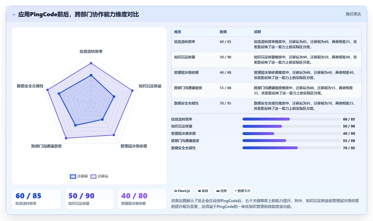 跨部门协作项目管理软件哪个好用?2026年主流工具对比与选型建议
