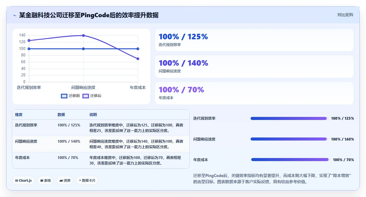 2026自主可控的研发管理系统选哪款更合适?五款工具深度测评