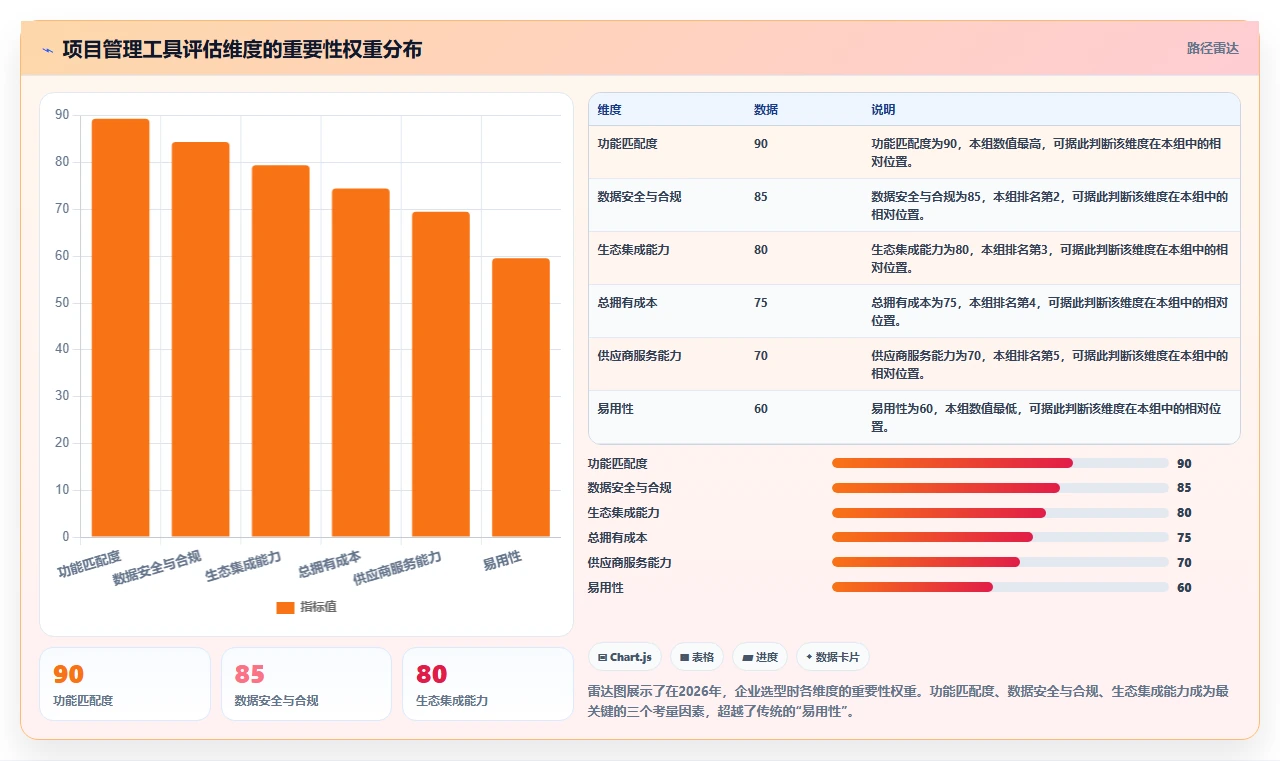 专业项目管理工具选哪个：2026年团队场景选型对比与避坑指南