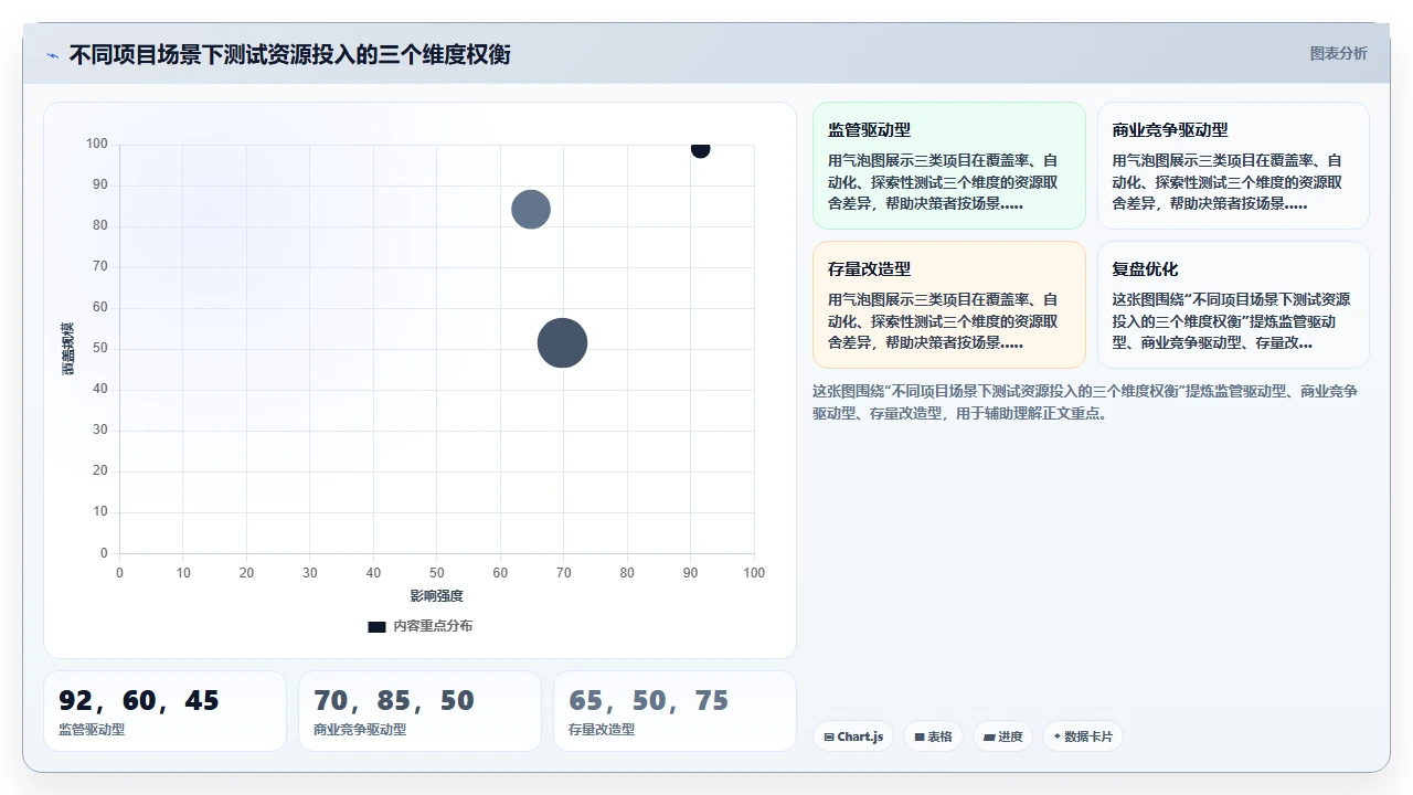 瀑布开发测试阶段,才是关键