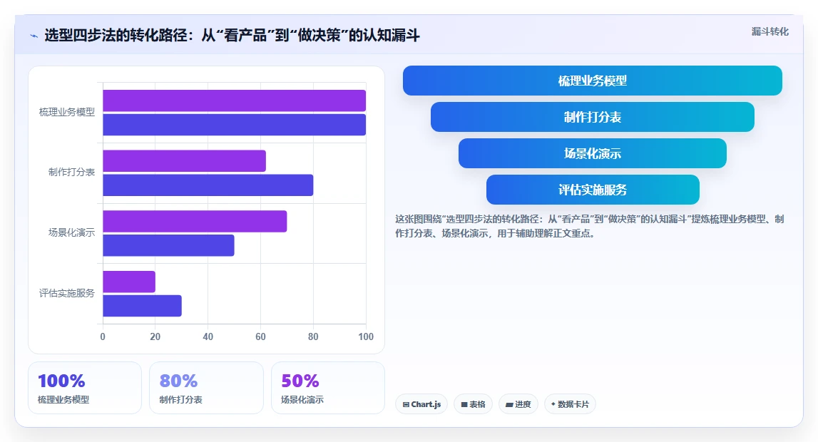 集团型企业项目管理软件哪个好用:核心能力测评与选型指南