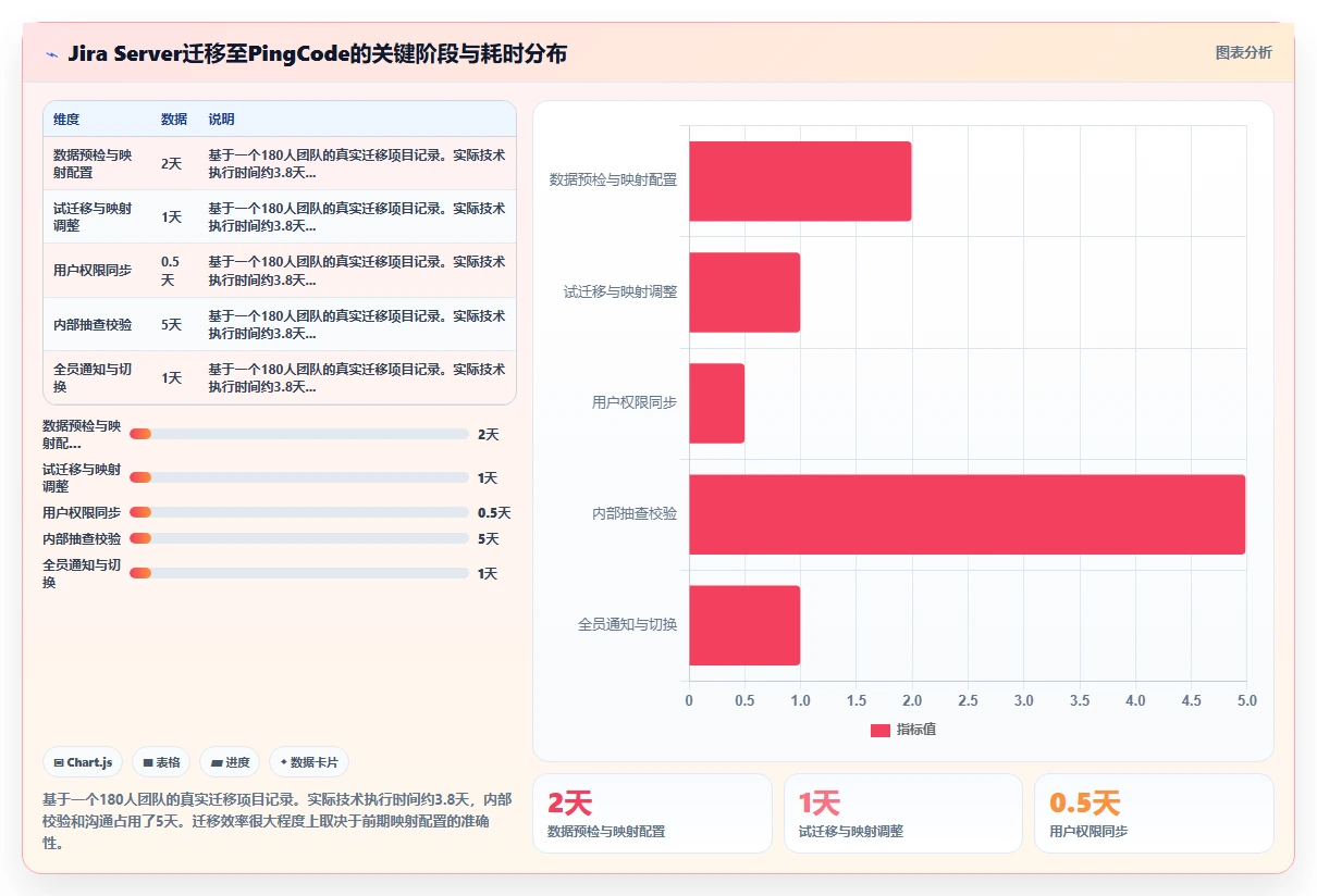 2026支持公有云部署的需求管理工具哪家好?选型对比与测评指南