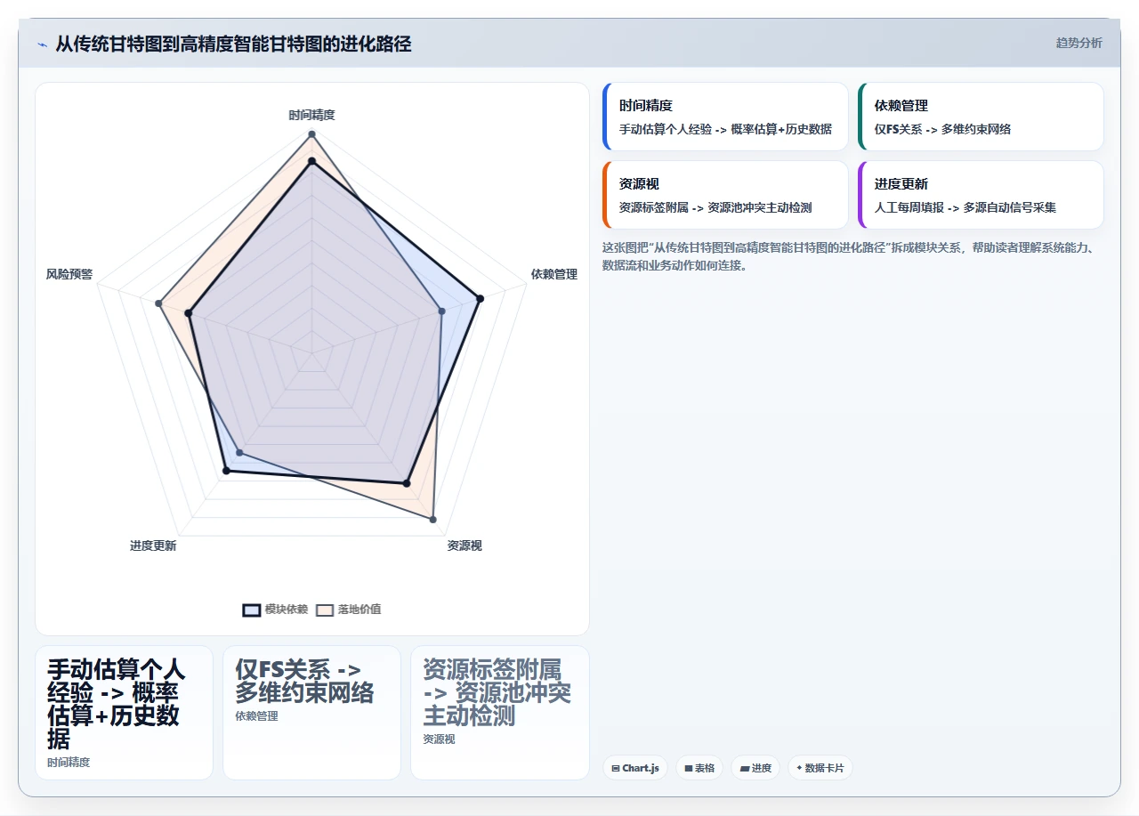 2026年项目管理软件,甘特图精度不够项目失控