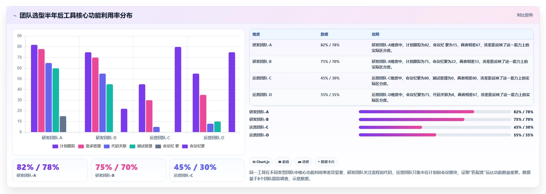 如何挑选强大的项目管理工具推荐：2026年选型测评与避坑指南