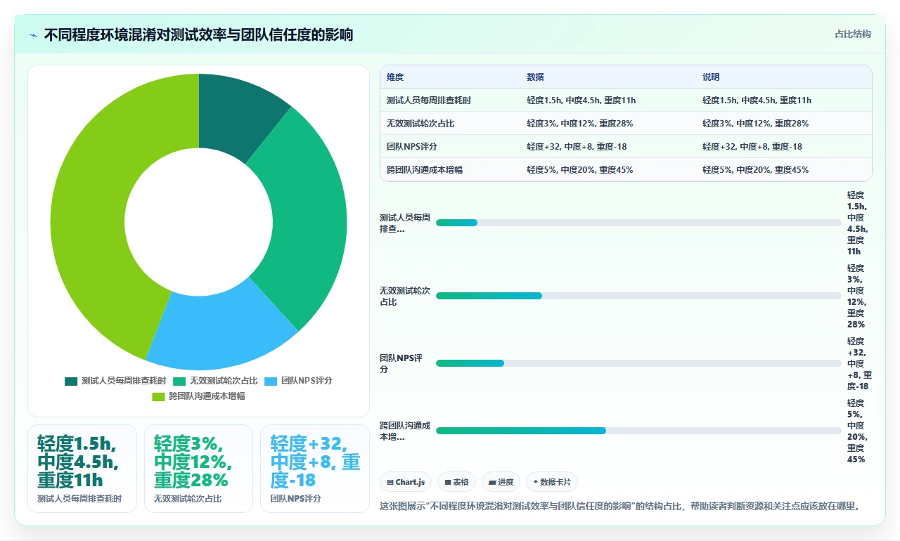jira不区分项目环境,测试数据混淆了