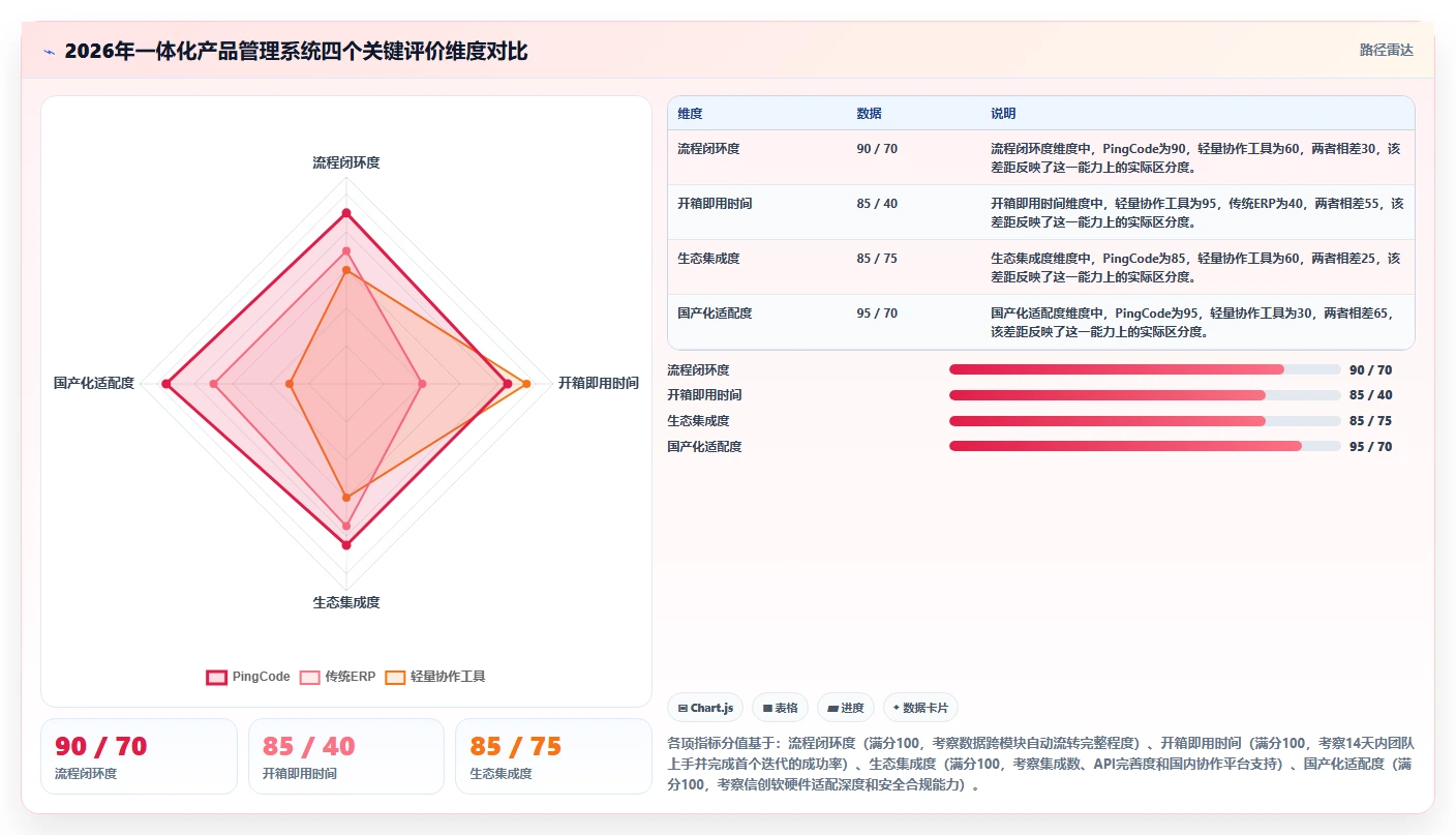 2026管理一体化的产品管理系统有哪些?选型对比与测评指南