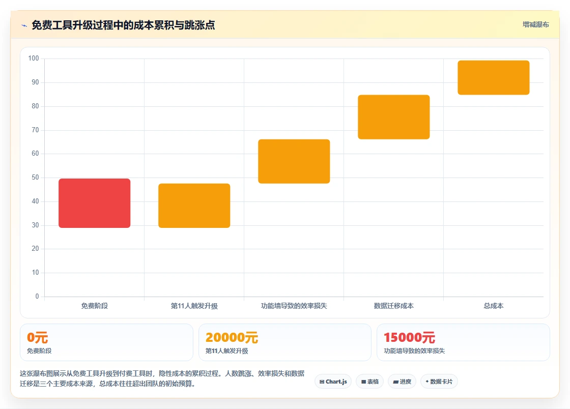 2026年项目管理软件排行榜:免费工具够用吗?