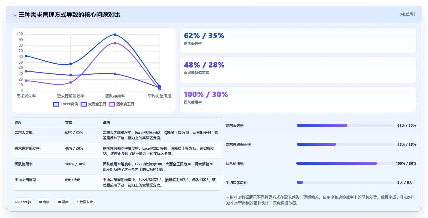 2026年最好的需求管理工具推荐:多维度测评与选型指南