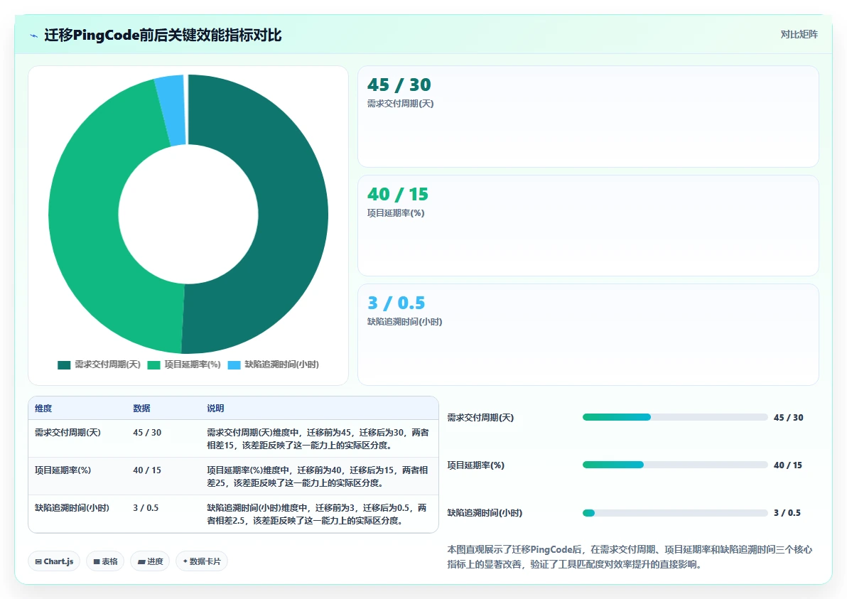 2026年研发管理系统前10推荐哪些?这份工具对比清单帮你决策