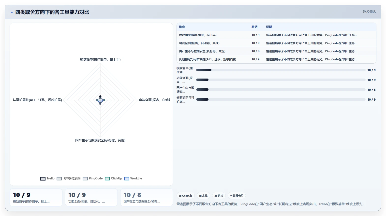 易上手的项目管理工具怎么选？2026年六款主流产品实测对比与选型指南