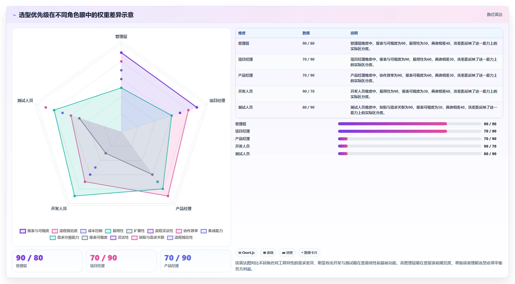 需求管理工具怎么选？2026年主流产品功能对比与避坑指南